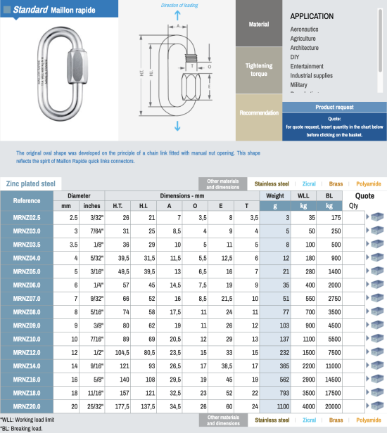 Maillon Rapide Standard Oval Lock Link Zinc Plated Maillon Ø 6mm